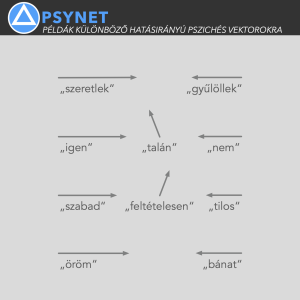 13 – Pszichés vektorok 🧠 PSYNET