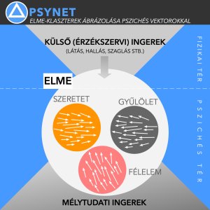 15 – Klaszterek pszichés vektorokkal 🧠 PSYNET