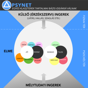 17 – Jó-rossz-szabad-tilos 🧠 PSYNET