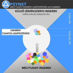 19 – Mélytudati esemény leképeződése az elmében 🧠 PSYNET