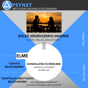 2-Mélytudati ingerek a példánkban 🧠 PSYNET