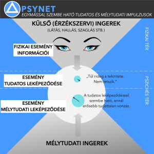 21 – Egymással szembe ható tudatos és mélytudati impulzusok 🧠 PSYNET