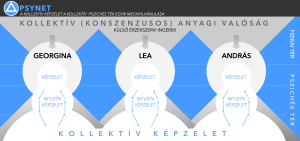 5-Kollektív pszhichés tér 🧠 PSYNET
