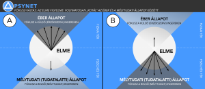 7-Fókusz-váltás 🧠 PSYNET