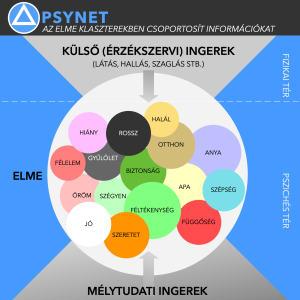 8-Elme-klaszterek 🧠 PSYNET
